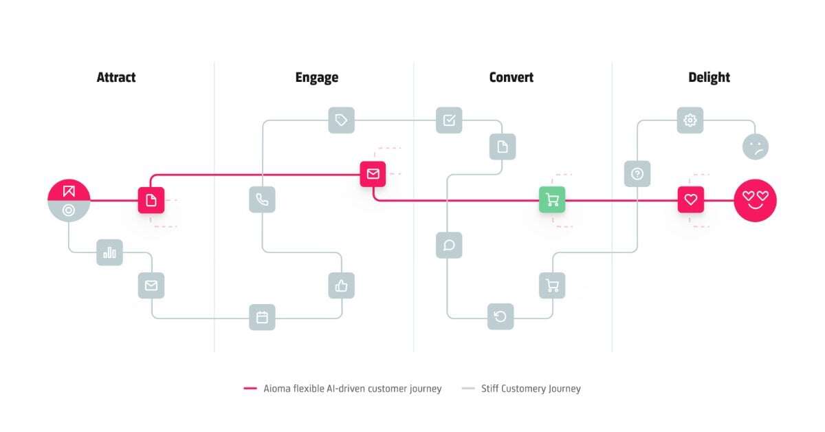 sales-funnel-customer-journey
