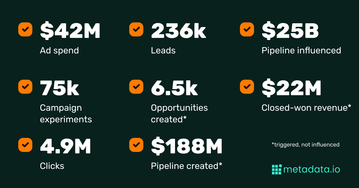 B2B-Paid-Social-Benchmarks-Summary