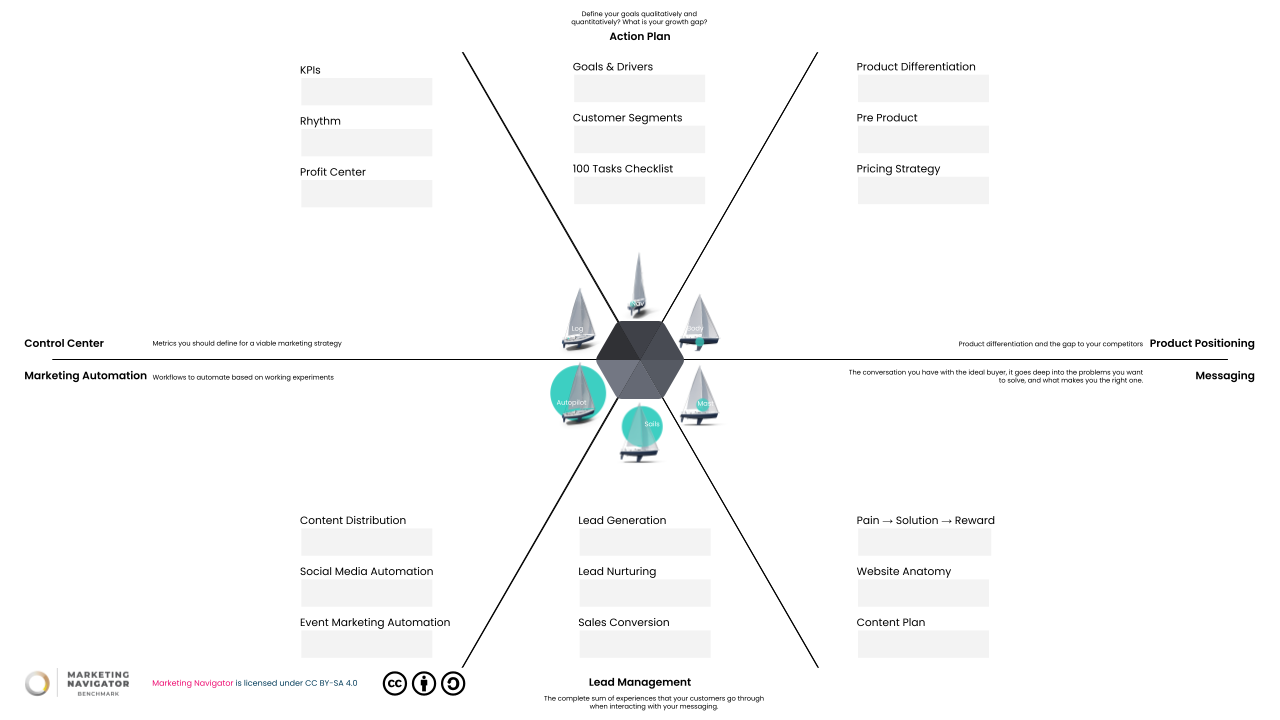 Cotide Pedalix Mastertemplate Slidedeck _ Consulting