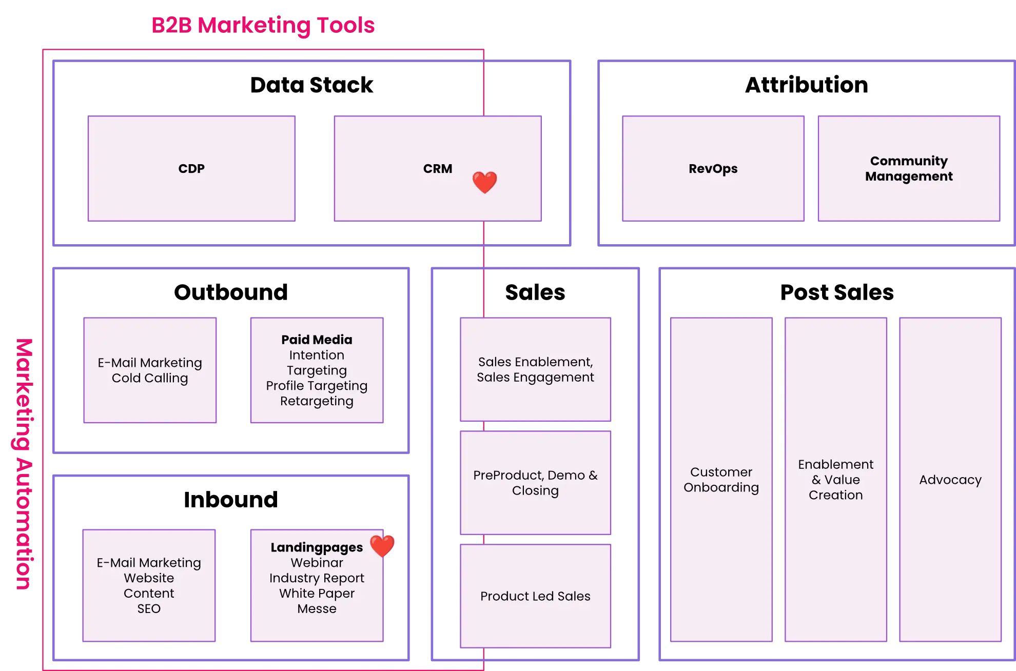 b2b-martech-stack