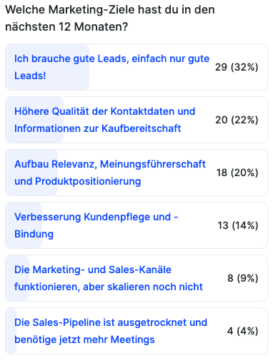 poll-goals-solution