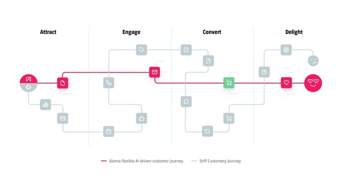 sales-funnel-customer-journey