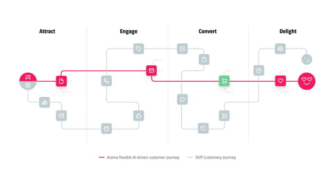 sales-funnel-customer-journey