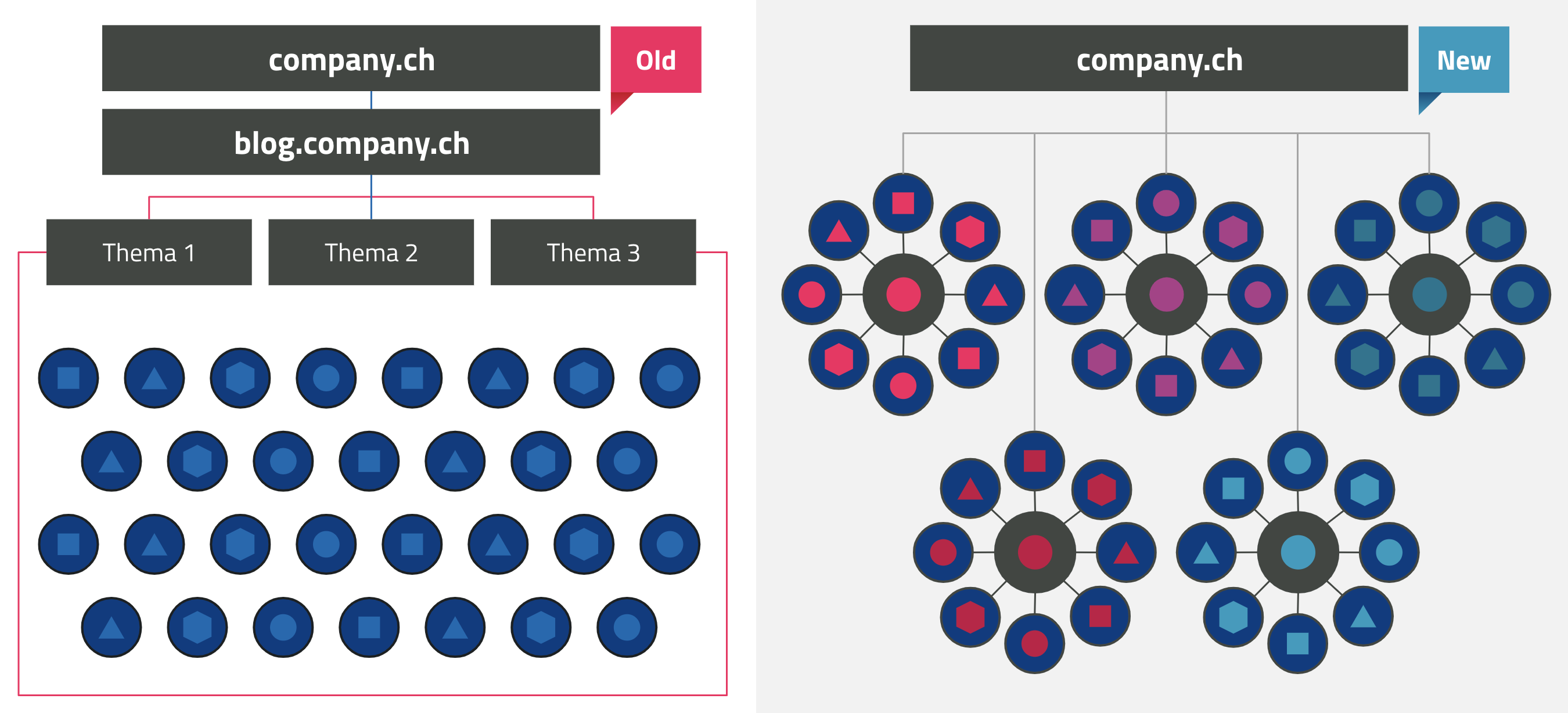 topic-clusters-png-3