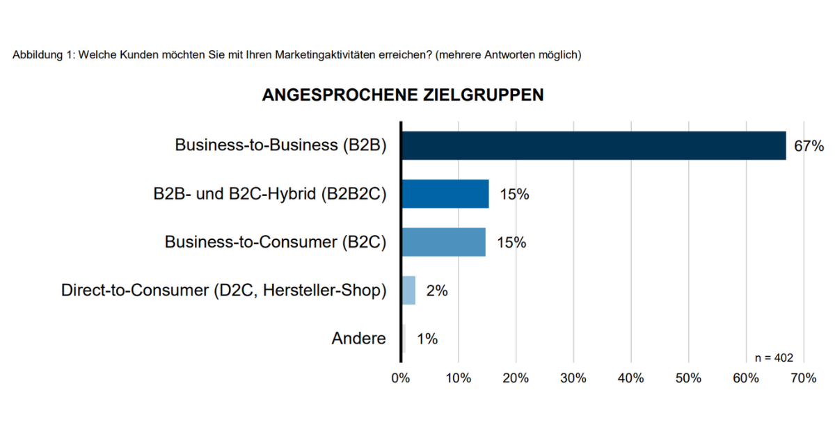 marketing-automation-report-2021 (1)