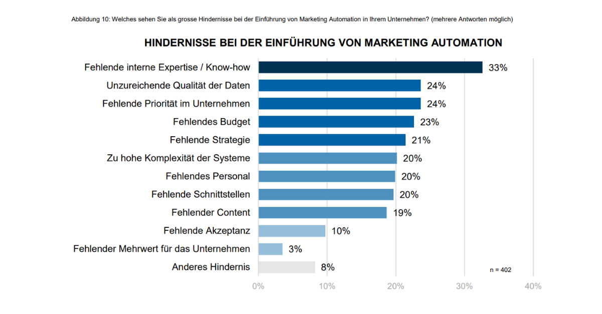 marketing-automation-report-2021 (2)