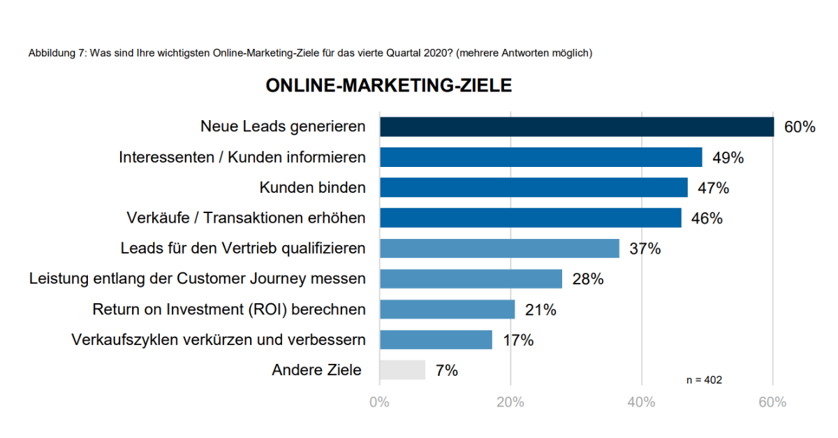 marketing-automation-report-2021 (4)
