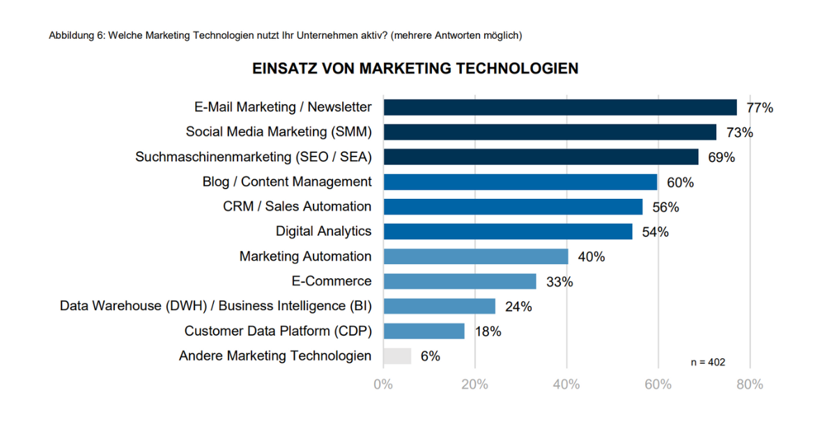 marketing-automation-report-2021 (6)