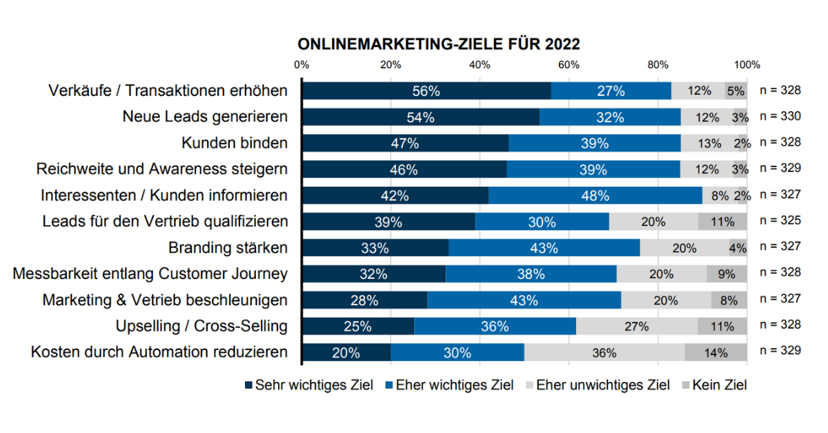 marketing-automation-report-2022 (1)