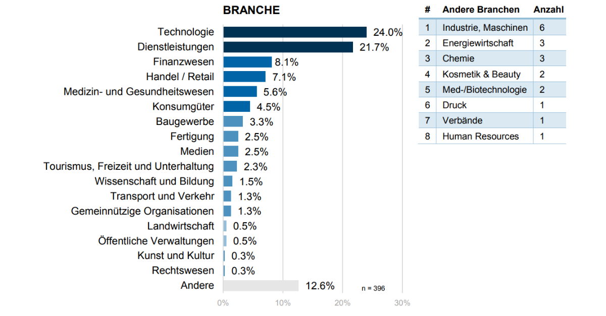 marketing-automation-report-2022 (2)