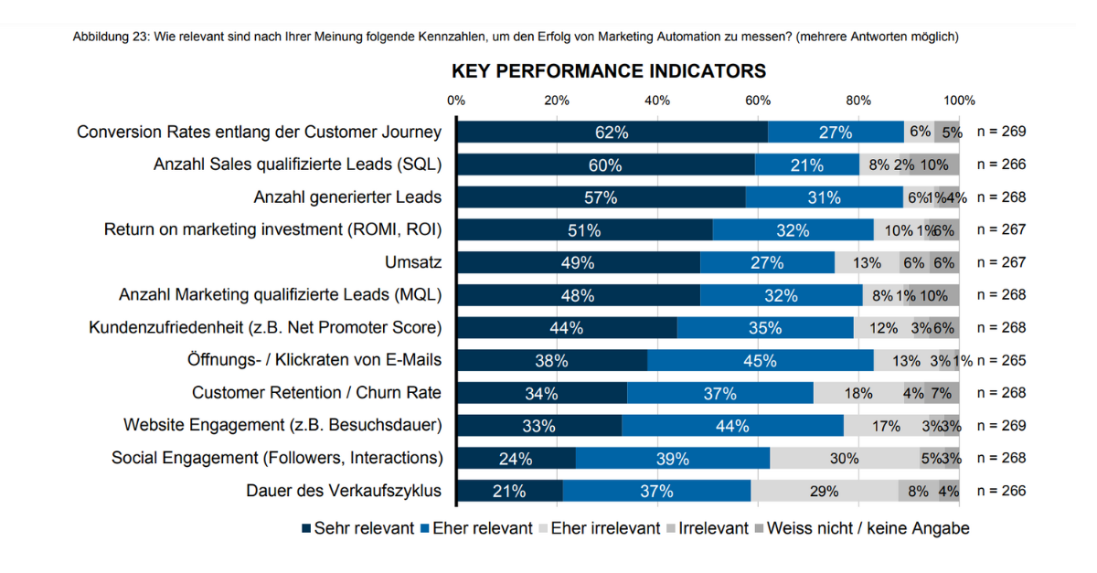 marketing-automation-report-2022 (3)