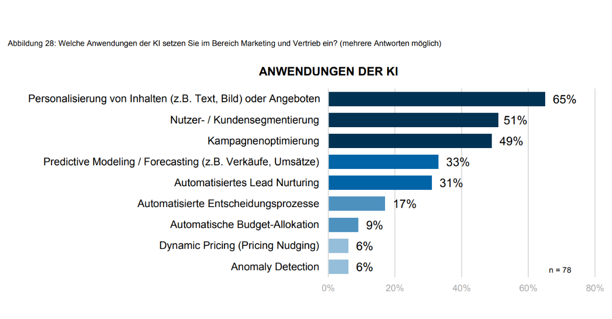 marketing-automation-report-2022 (4)