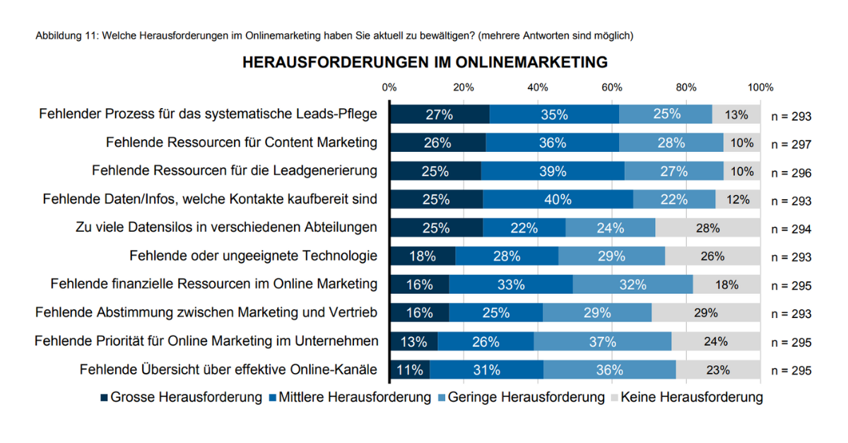 marketing-automation-report-2022 (8)