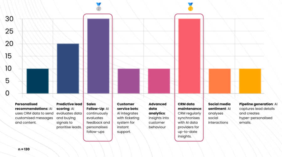 stats-use-cases